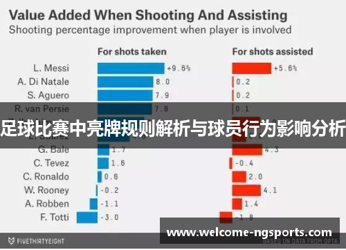 足球比赛中亮牌规则解析与球员行为影响分析